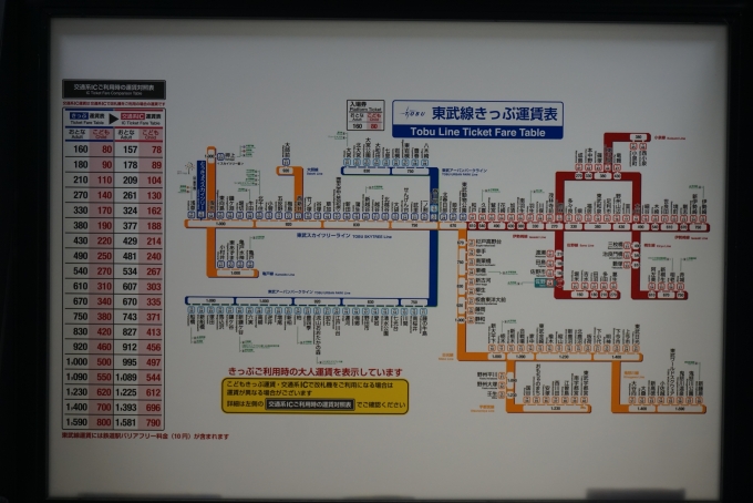 鉄道乗車記録の写真:駅舎・駅施設、様子(1)        「佐野駅きっぷ運賃」