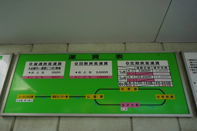 鉄道乗車記録の写真:駅舎・駅施設、様子(8)        「女子大駅きっぷ運賃」