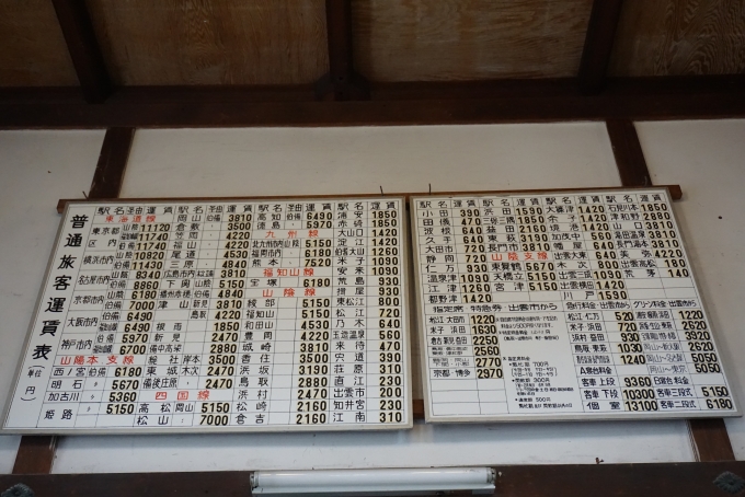鉄道乗車記録の写真:旅の思い出(15)        「旧大社駅きっぷ運賃」