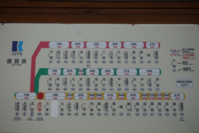 鉄道乗車記録の写真:駅舎・駅施設、様子(3)        「栗林公園駅きっぷ運賃」