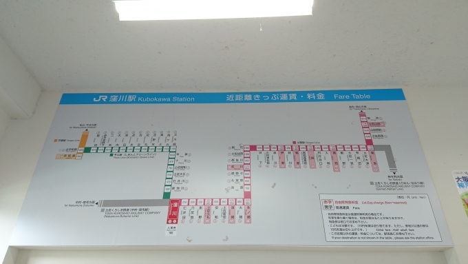 鉄道乗車記録の写真:駅舎・駅施設、様子(6)        「窪川駅きっぷ運賃」