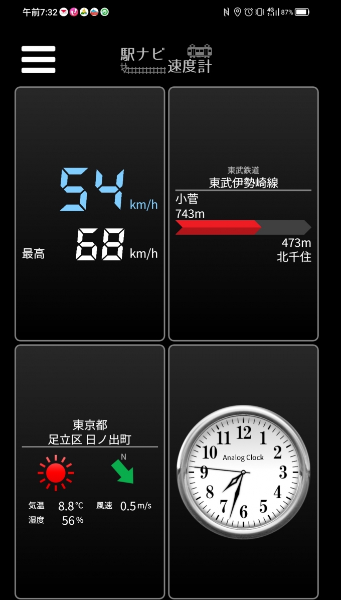 鉄道乗車記録の写真:旅の思い出(4)        「小菅→北千住を時速54キロで走行中」
