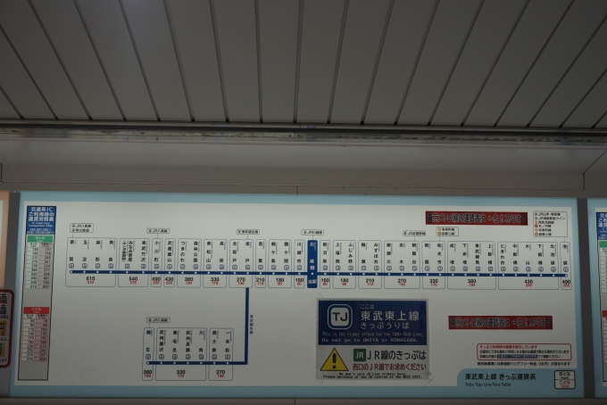 鉄道乗車記録の写真:駅舎・駅施設、様子(10)        「東武東上線川越駅きっぷ運賃」