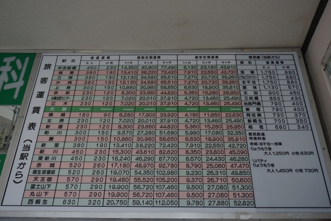 鉄道乗車記録の写真:駅舎・駅施設、様子(14)        「大胡駅運賃表」