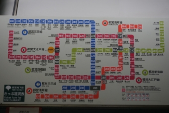 新宿西口駅から都庁前駅の乗車記録(乗りつぶし)写真
