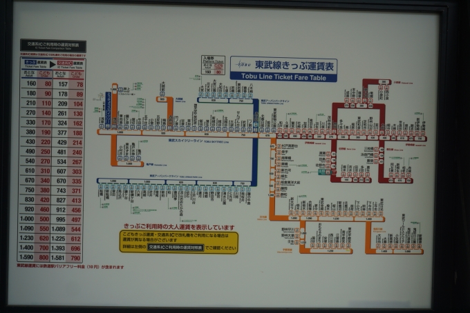 鉄道乗車記録の写真:駅舎・駅施設、様子(12)        「佐野駅きっぷ運賃」