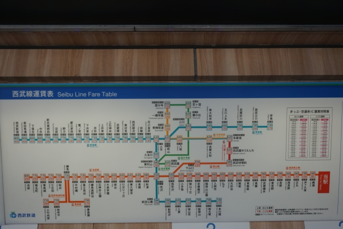 鉄道乗車記録の写真:駅舎・駅施設、様子(7)        「西武秩父駅きっぷ運賃」