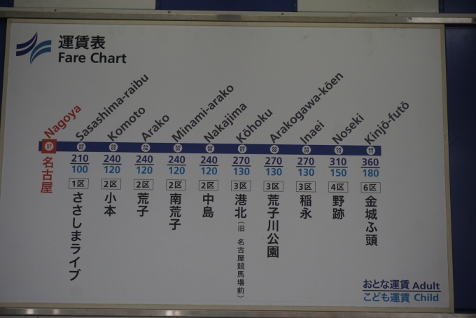 鉄道乗車記録の写真:駅舎・駅施設、様子(1)          「あおなみ線名古屋駅きっぷ運賃」