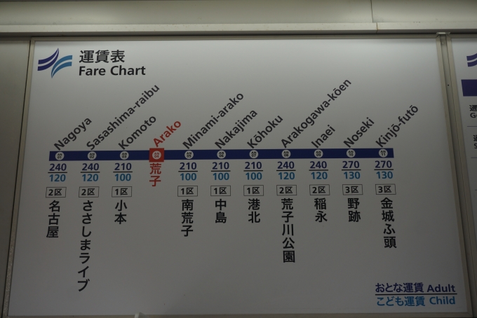 鉄道乗車記録の写真:駅舎・駅施設、様子(11)        「荒子駅きっぷ運賃」