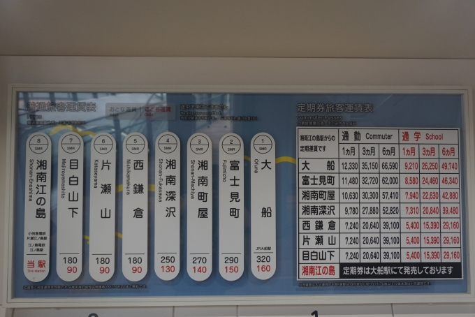 鉄道乗車記録の写真:駅舎・駅施設、様子(2)        「湘南江の島駅きっぷ運賃」