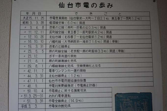 鉄道乗車記録の写真:旅の思い出(9)        「仙台市電保存館、仙台市電歩み」