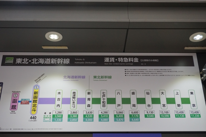 鉄道乗車記録の写真:駅舎・駅施設、様子(10)        「函館駅新幹線きっぷ運賃」