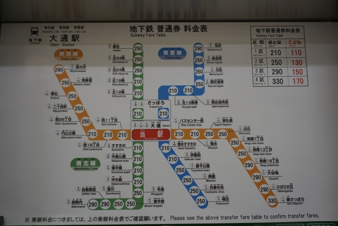 鉄道乗車記録の写真:駅舎・駅施設、様子(2)        「大通駅きっぷ運賃」