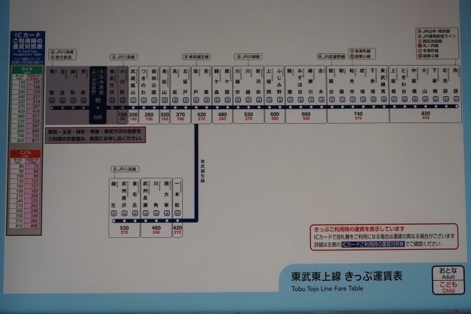 鉄道乗車記録の写真:駅舎・駅施設、様子(9)        「みなみ寄居駅きっぷ運賃」