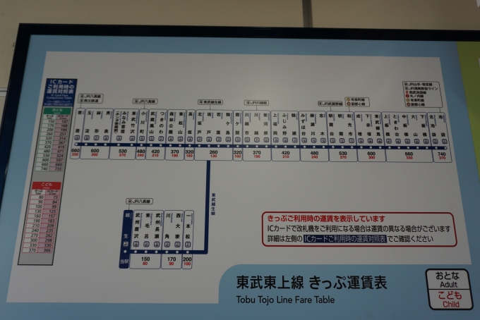 鉄道乗車記録の写真:駅舎・駅施設、様子(9)        「越生駅東武東上線きっぷ運賃」