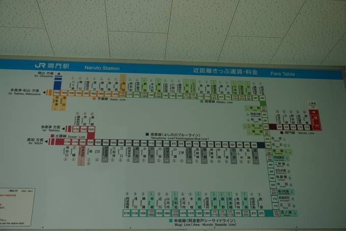 鉄道乗車記録の写真:駅舎・駅施設、様子(8)        「鳴門駅きっぷ運賃」