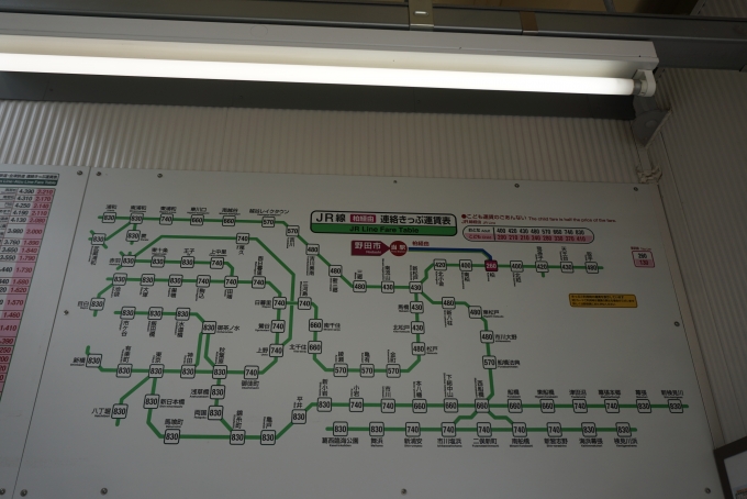 鉄道乗車記録の写真:駅舎・駅施設、様子(11)        「野田市駅JR連絡きっぷ運賃」