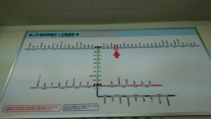 鉄道乗車記録の写真:駅舎・駅施設、様子(15)        「酒田駅きっぷ運賃」