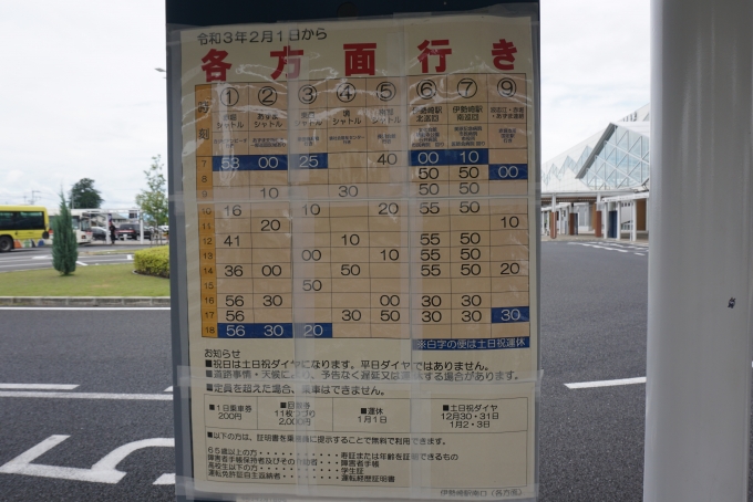 鉄道乗車記録の写真:旅の思い出(18)        「伊勢崎駅南口バス案内」