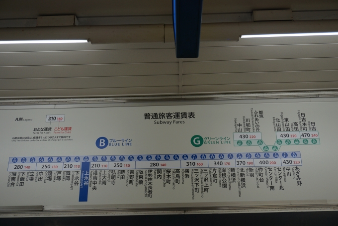 鉄道乗車記録の写真:駅舎・駅施設、様子(8)        「上永谷駅きっぷ運賃」