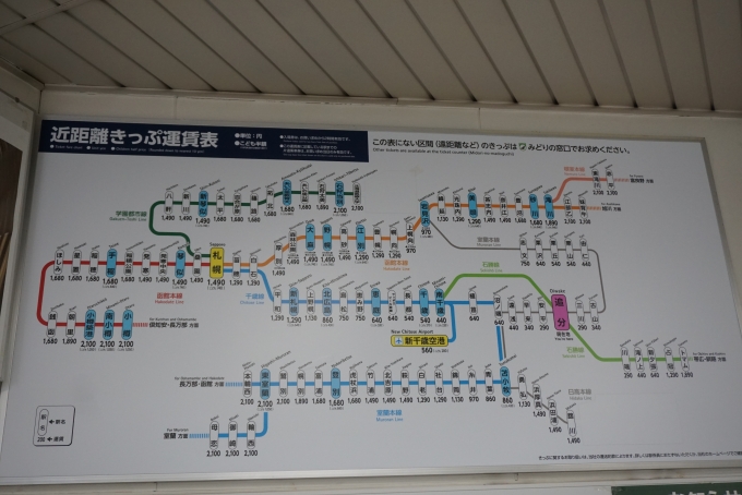 鉄道乗車記録の写真:駅舎・駅施設、様子(9)        「追分駅きっぷ運賃」