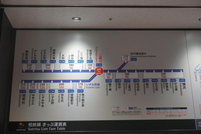 鉄道乗車記録の写真:駅舎・駅施設、様子(11)        「二俣川駅きっぷ運賃」