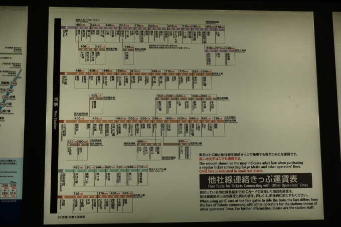 鉄道乗車記録の写真:駅舎・駅施設、様子(1)          「渋谷駅他社線連絡きっぷ運賃」