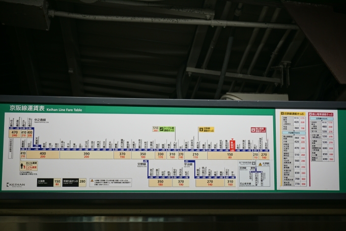 鉄道乗車記録の写真:駅舎・駅施設、様子(3)        「きっぷ運賃」