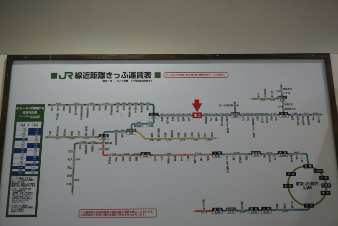 鉄道乗車記録の写真:駅舎・駅施設、様子(6)        「水上駅きっぷ運賃」