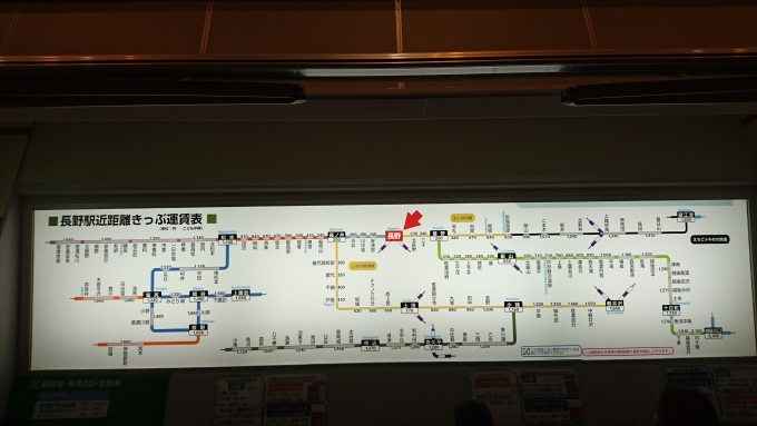 鉄道乗車記録の写真:駅舎・駅施設、様子(12)        「長野駅きっぷ運賃」