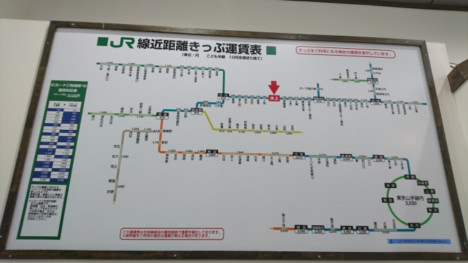 鉄道乗車記録の写真:駅舎・駅施設、様子(7)        「水上駅きっぷ運賃」