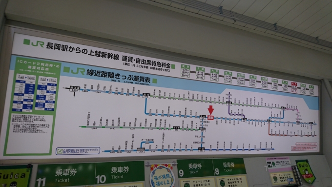 鉄道乗車記録の写真:駅舎・駅施設、様子(8)        「長岡駅きっぷ運賃」