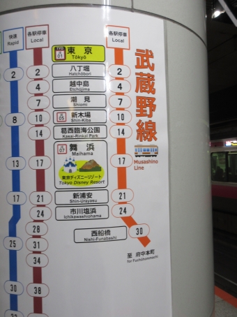 東京駅から南浦和駅の乗車記録(乗りつぶし)写真