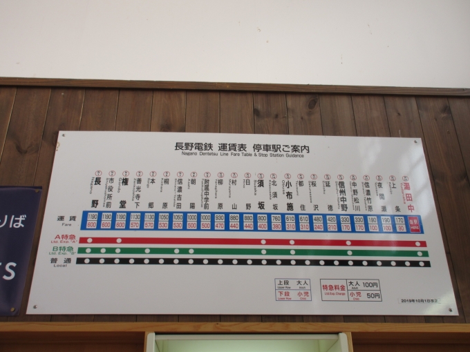 鉄道乗車記録の写真:駅舎・駅施設、様子(3)        「長野電鉄の路線図です。」