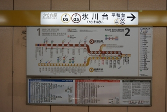 小竹向原駅から氷川台駅の乗車記録(乗りつぶし)写真