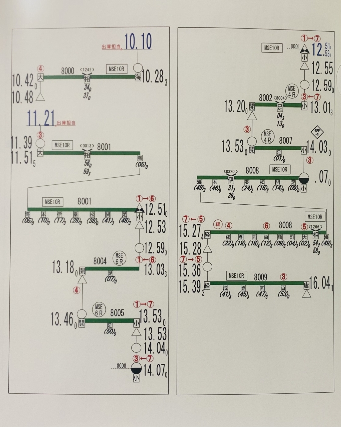 鉄道乗車記録の写真:鉄道グッズ(5)        「当日の行路表。」