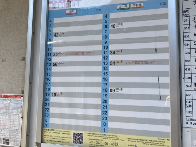 鉄道乗車記録の写真:駅舎・駅施設、様子(8)        