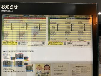 鹿児島駅前停留場から天文館通停留場の乗車記録(乗りつぶし)写真