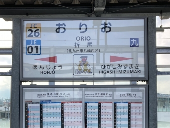 折尾駅から直方駅:鉄道乗車記録の写真