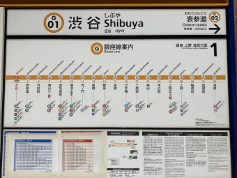 渋谷駅から日本橋駅:鉄道乗車記録の写真