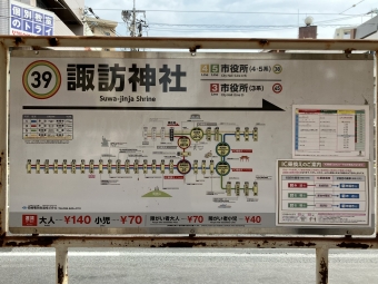 諏訪神社停留場から長崎駅前停留場の乗車記録(乗りつぶし)写真