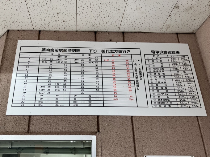 鉄道乗車記録の写真:駅舎・駅施設、様子(2)        