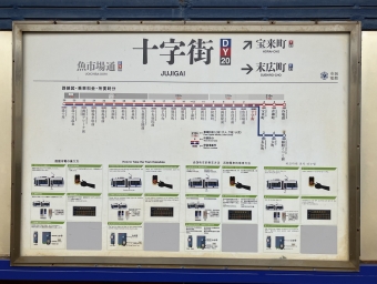 十字街停留場から函館どつく前停留場の乗車記録(乗りつぶし)写真