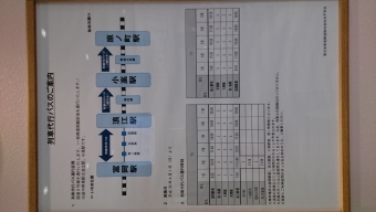 富岡駅から浪江駅:鉄道乗車記録の写真