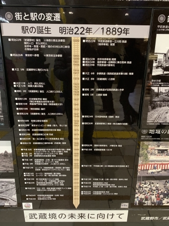 武蔵境駅から吉祥寺駅の乗車記録(乗りつぶし)写真