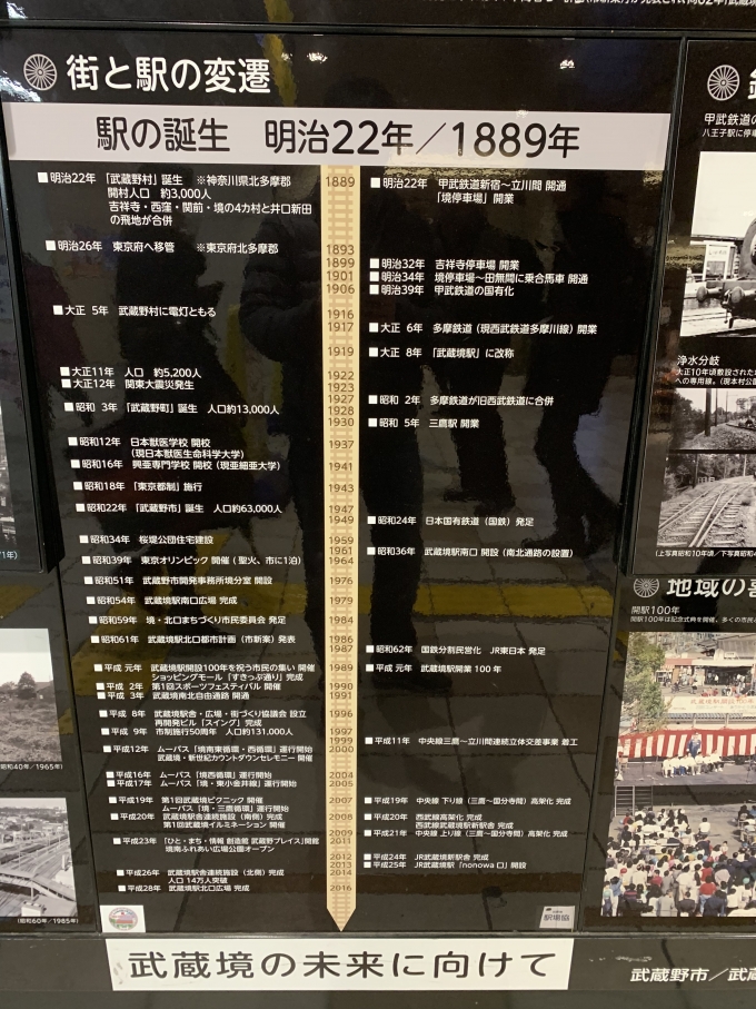 鉄道乗車記録の写真:駅舎・駅施設、様子(1)          「駅の歴史・年表」