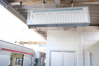 信州中野駅から須坂駅の乗車記録(乗りつぶし)写真