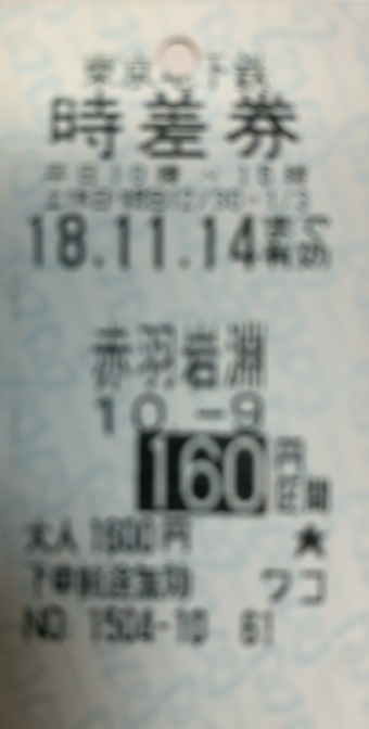 赤羽岩淵駅から西ケ原駅の乗車記録(乗りつぶし)写真