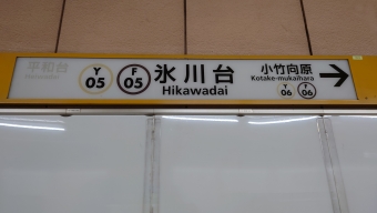 氷川台駅 写真:駅名看板