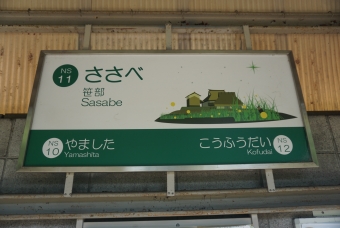 山下駅から笹部駅の乗車記録(乗りつぶし)写真